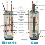 détartrage boiler ACV à partir de 75€ détartrage boiler ACV à partir de 75€